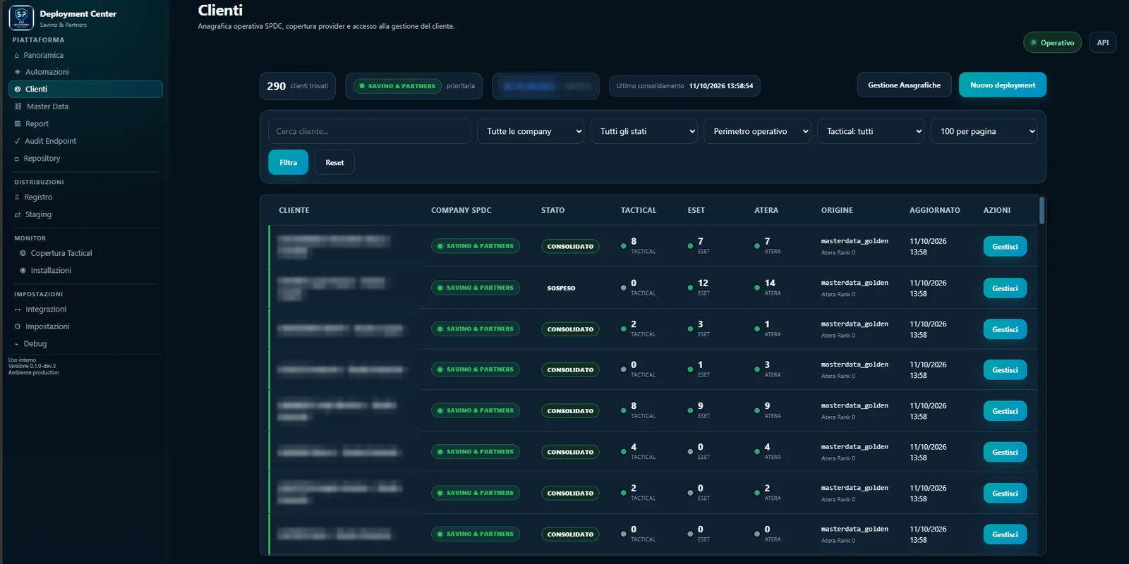 Distribuzione dei software per cliente, con nomi oscurati