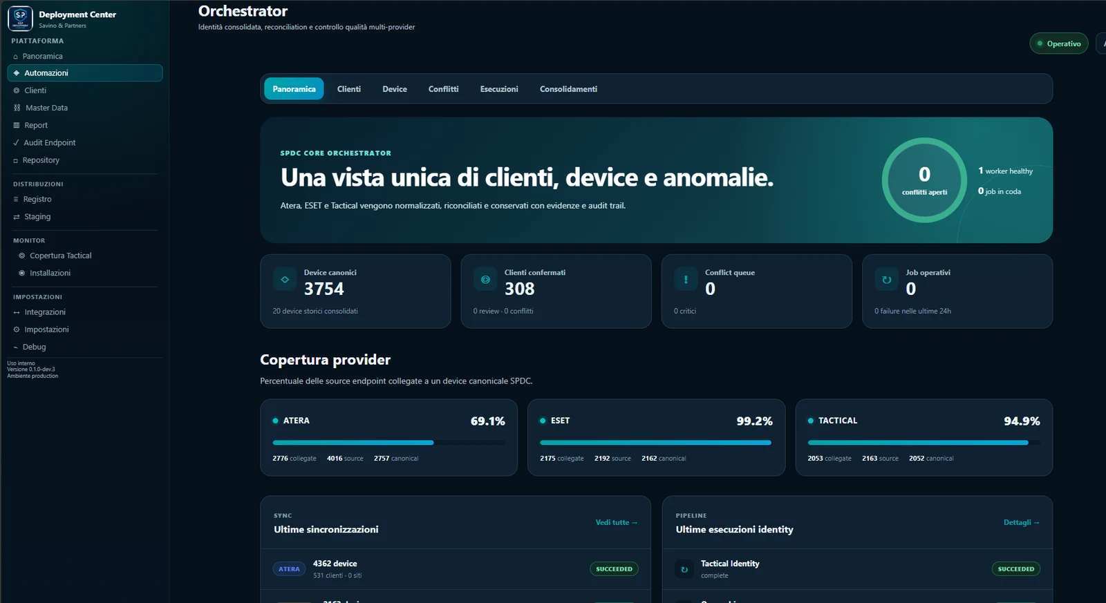 Console operativa: Information Systems On-Premise & Cloud