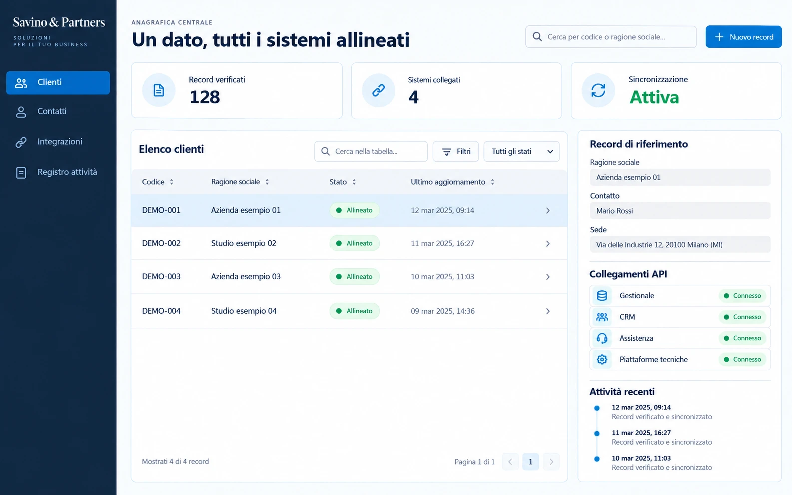 Vista dimostrativa dell’anagrafica centrale con record clienti e collegamenti API